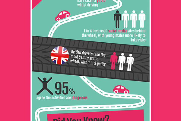 Driving Selfies Infographic by Aaron Buckley