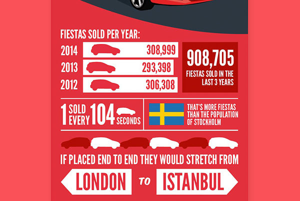 Ford Fiesta Infographic by Aaron Buckley