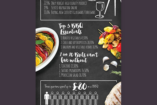 ASDA BBQ Infographic by Aaron Buckley