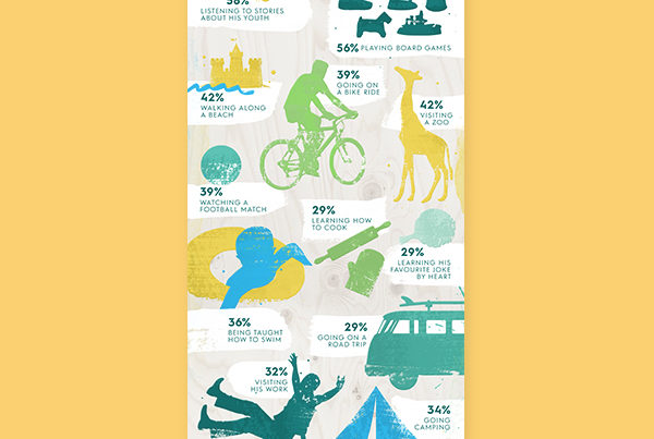 Not On The High Street Infographic by Aaron Buckley