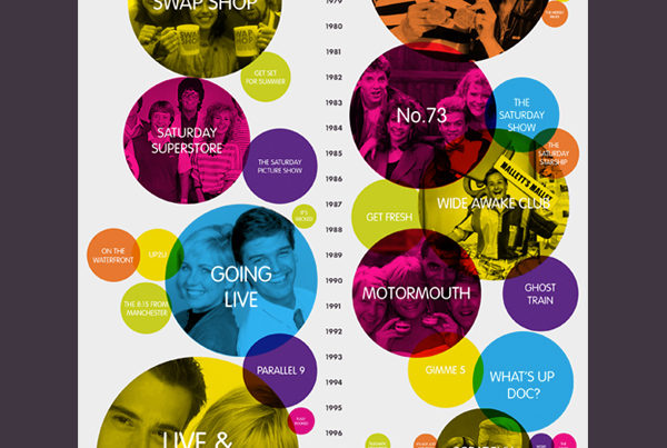 The History of Saturday Morning TV Infographic by Aaron Buckley